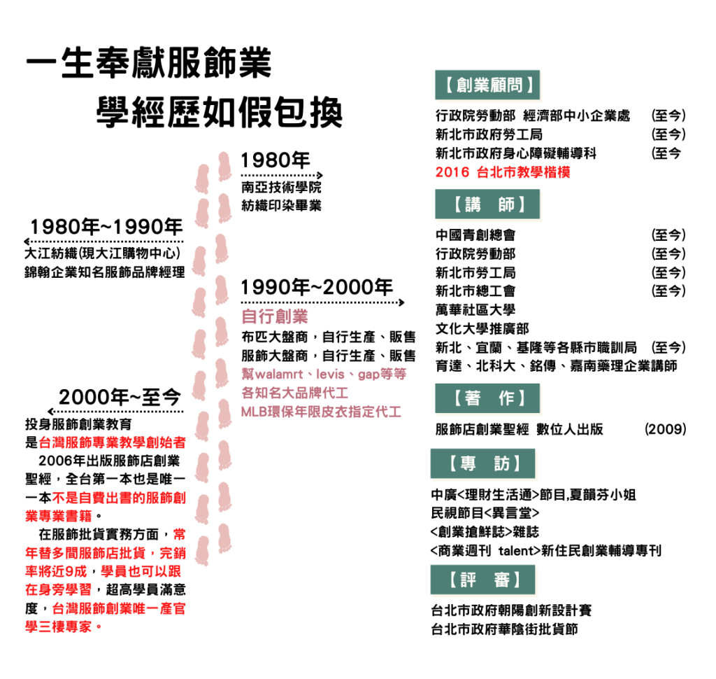 講師簡介-王董銘