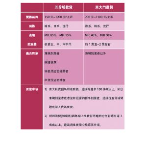 五分埔、東大門